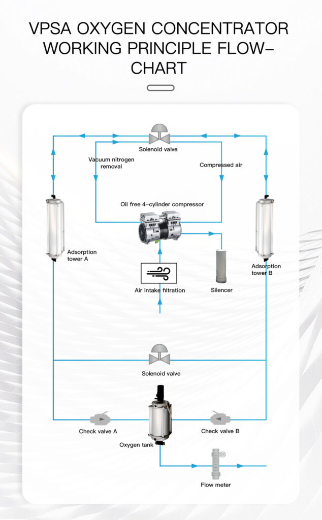 Vpsa Oxygen Generator Suppliers 05